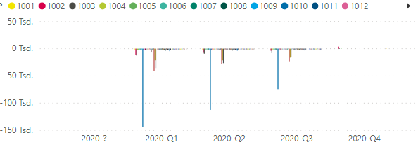 Solved: Bar chart with many data - Microsoft Fabric Community