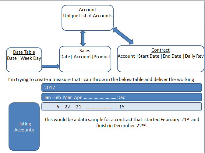 Days between dates Issue.PNG