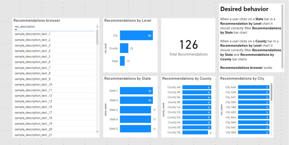 Solved: Data Modeling Question - Microsoft Fabric Community