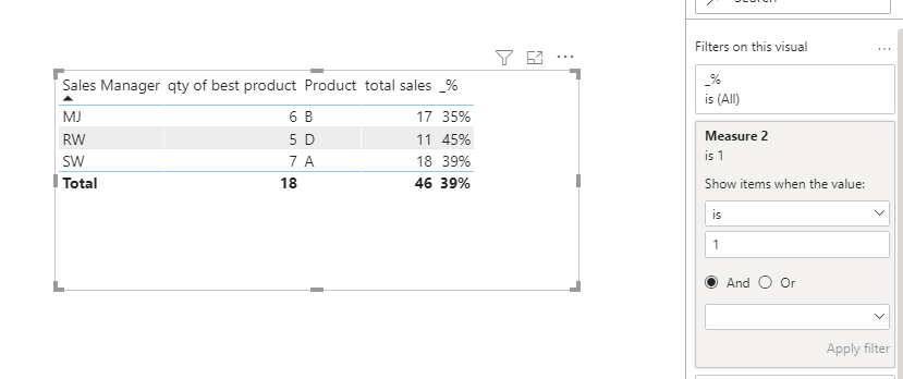 Solved: Max of sum calculated - Microsoft Fabric Community