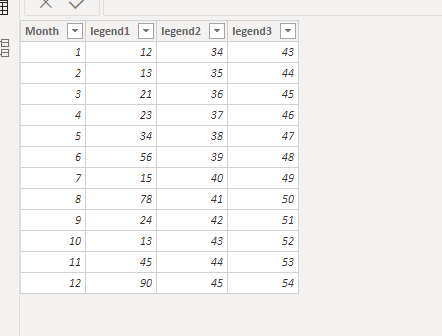 Solved: Visual to make a Linechart clearer/ filter columns - Microsoft ...