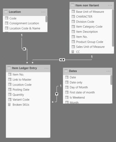 Solved: How to Create Measure for Count by Condition - Microsoft Fabric ...