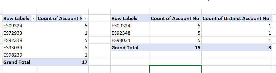 Solved: Visualization of duplicated values on a card - Microsoft Fabric ...