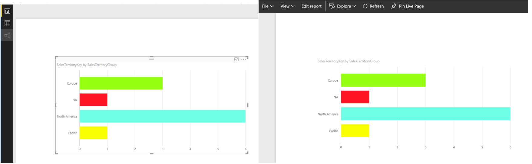 Custom data colors reverting to default colors in ... - Microsoft ...