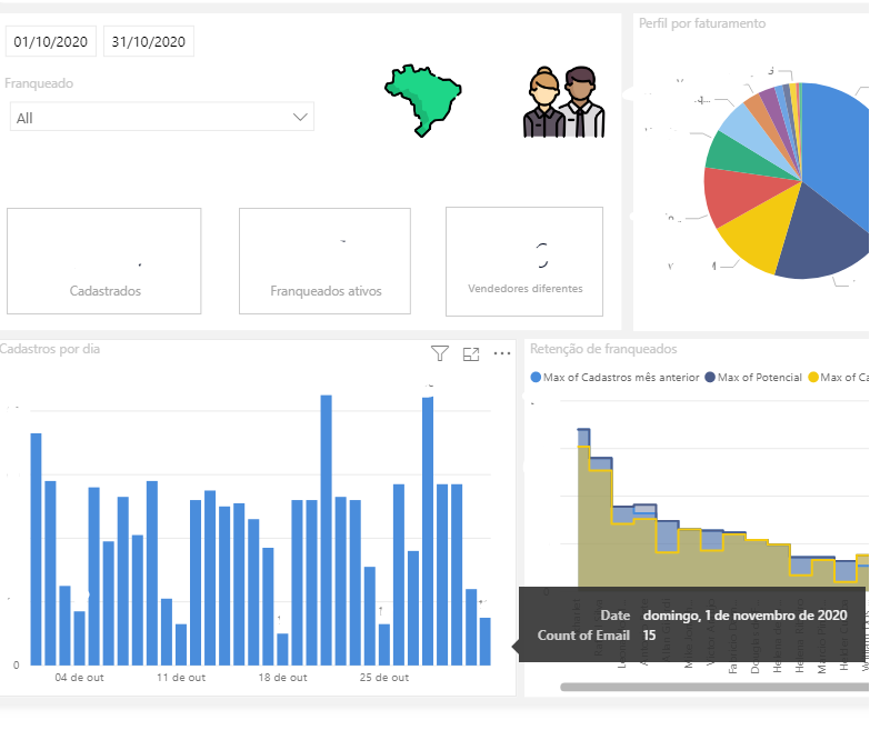 Solved: Date in visual different from slicer - Microsoft Fabric Community