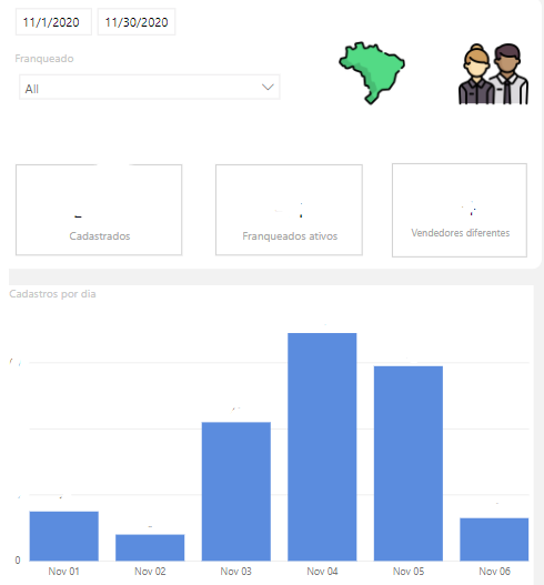 Solved: Date in visual different from slicer - Microsoft Fabric Community
