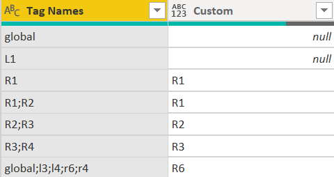 Solved: Query editor transformation - Microsoft Fabric Community
