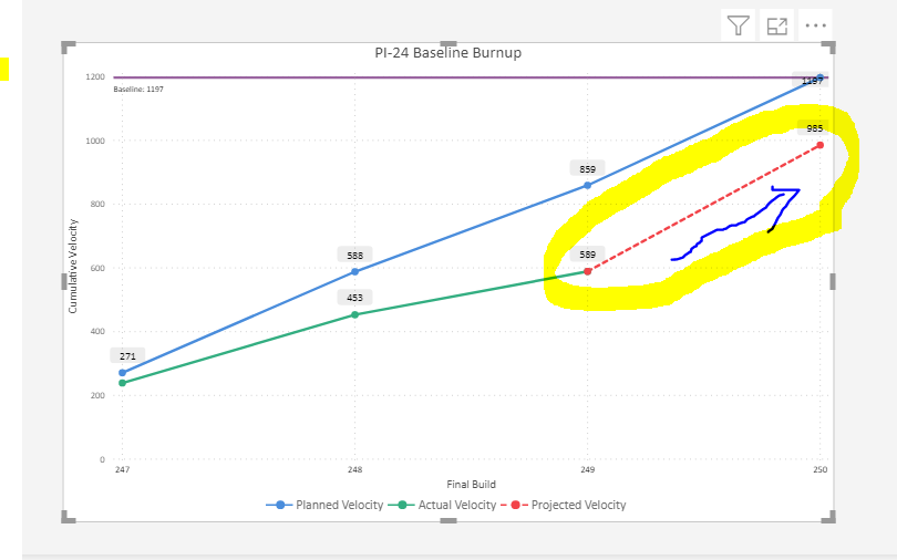 Running Total is not working as expected - Microsoft Fabric Community