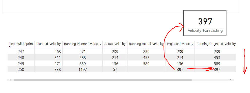 Running Total is not working as expected - Microsoft Fabric Community