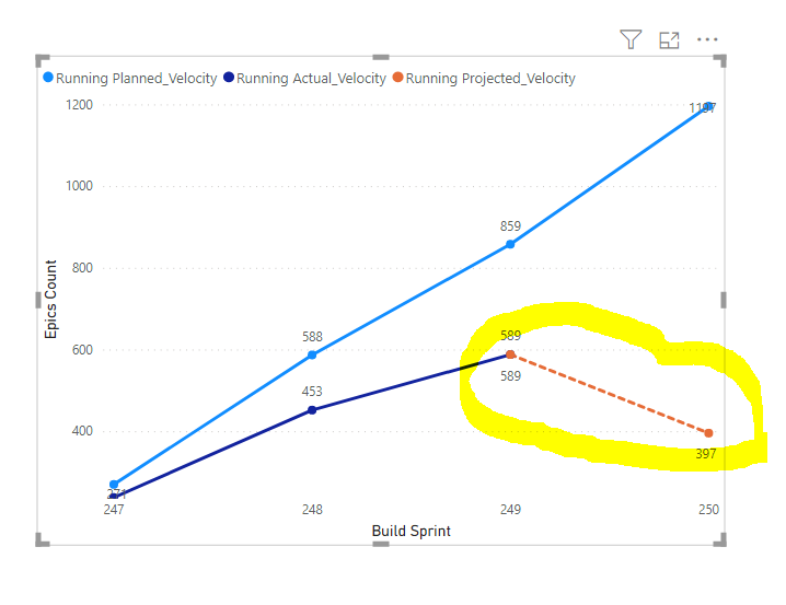 Running Total is not working as expected - Microsoft Fabric Community