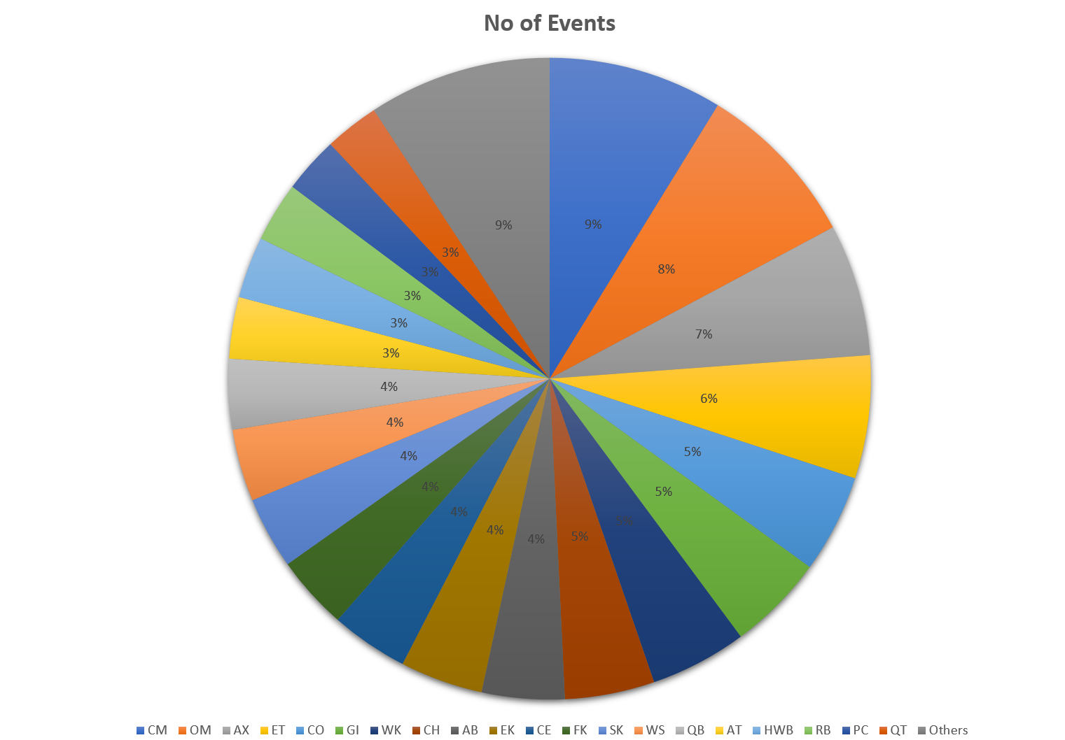 Problem with pie chart measure - Microsoft Fabric Community