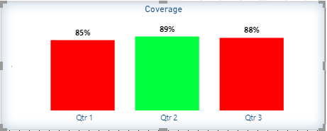 Solved: Color coding different grades - Microsoft Fabric Community