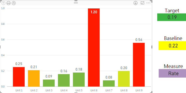 Color coding based on changing baseline and target - Microsoft Fabric ...