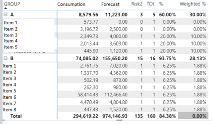 Solved: Weighted Average Calculation - Microsoft Fabric Community