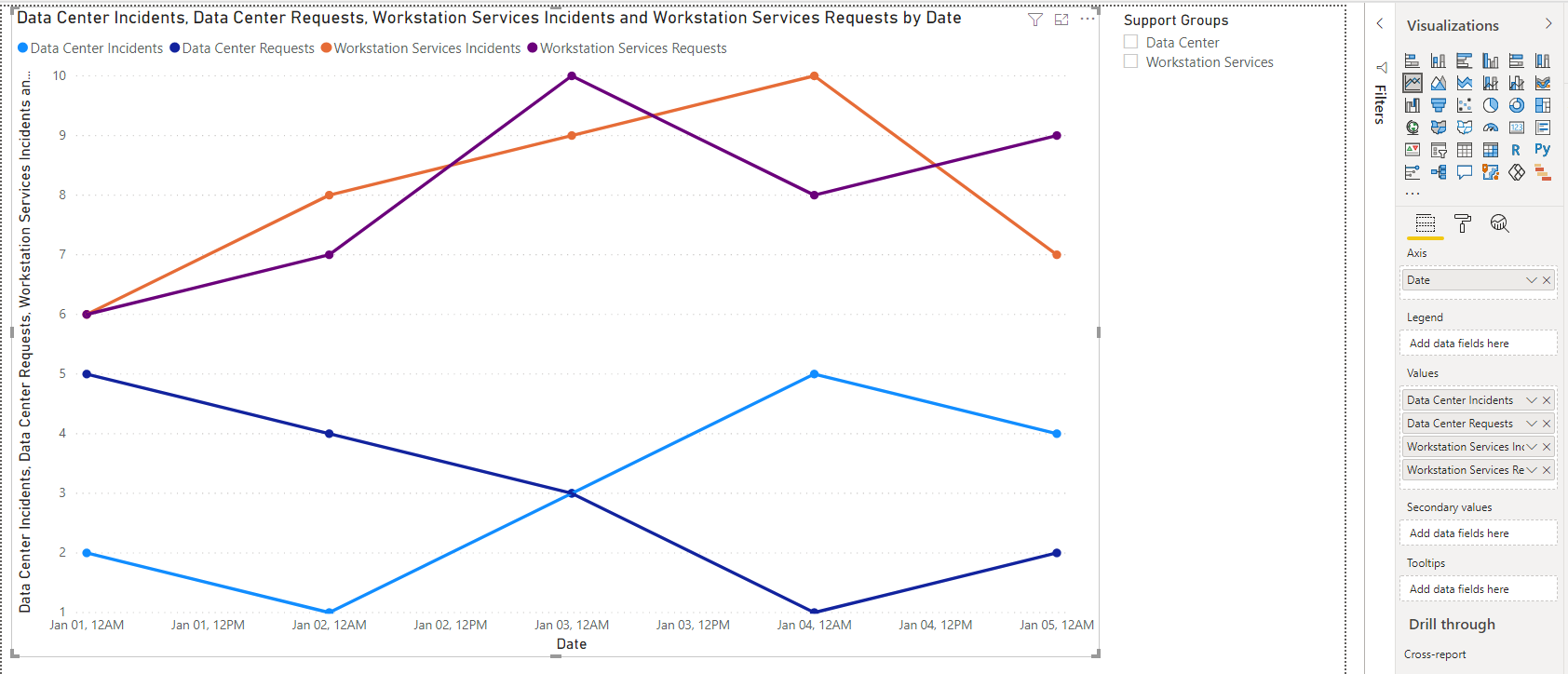 line graph from multiple tables - Microsoft Fabric Community
