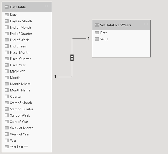 Date Table related to SetDataOver2Years