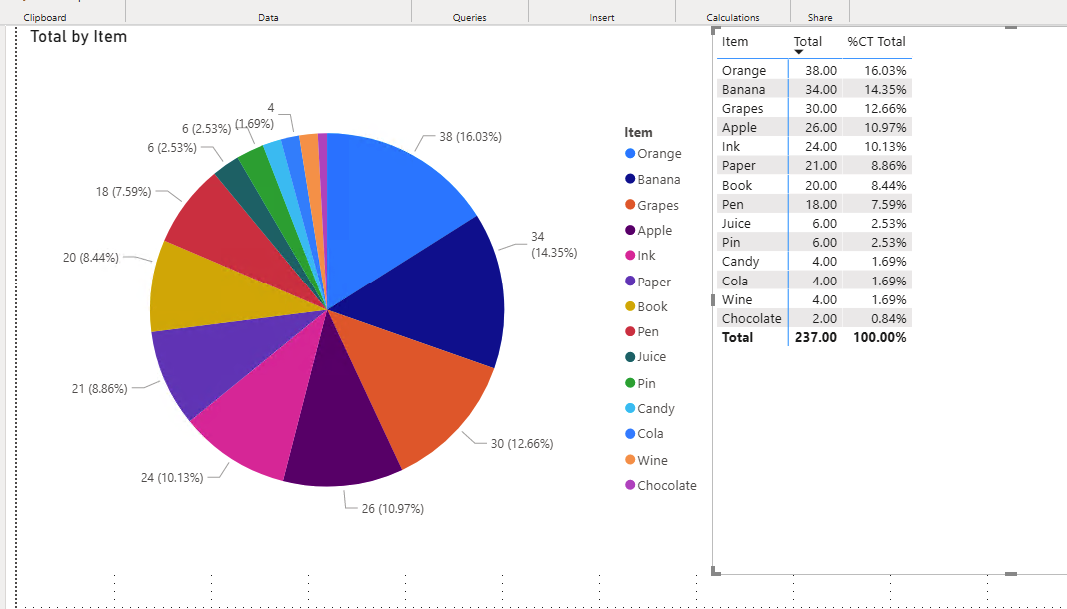Solved: Group Items based on Sales % of Total - Microsoft Fabric Community