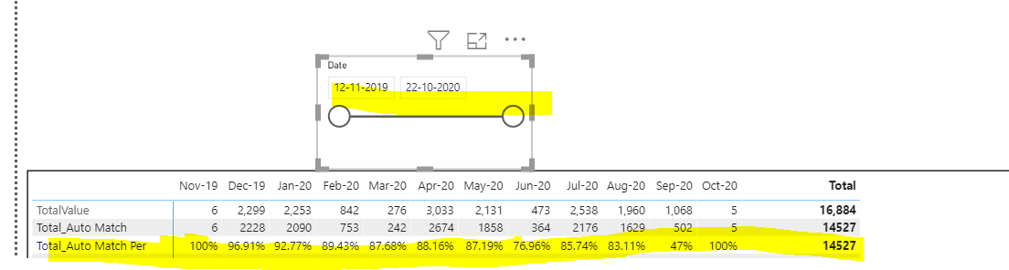 Adding Custom Total column in Matrix Visual - Microsoft Fabric Community