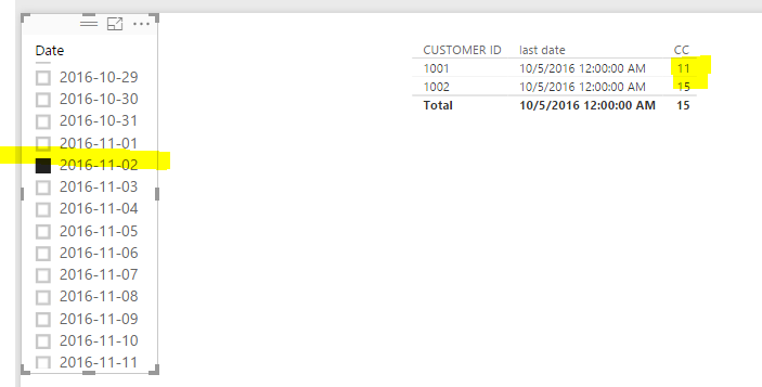 Using Datesbetween and Filter function - Microsoft Fabric Community