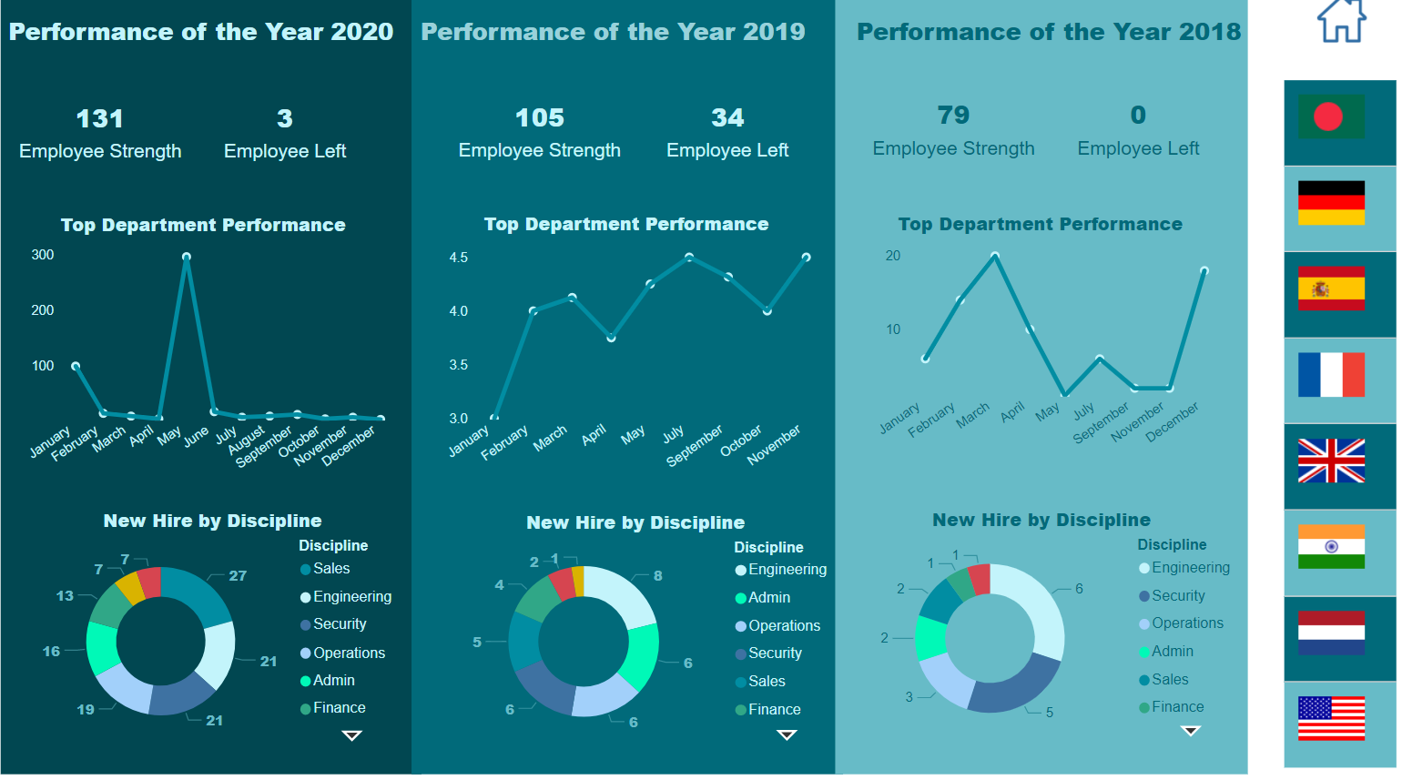 HR Management Dashboard - Microsoft Fabric Community