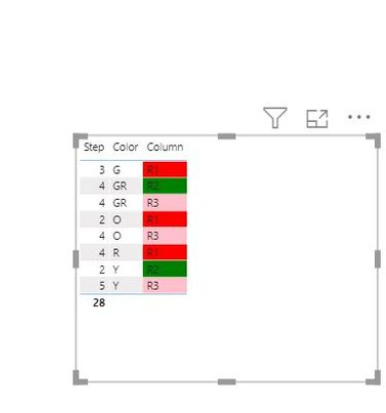 Solved: Color column conditions - Microsoft Fabric Community