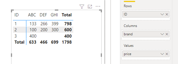 Solved: Getting data from a different Table - Microsoft Fabric Community