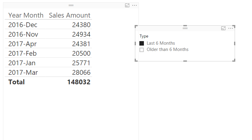 Need to show only last 6 months of data in Visuals - Microsoft Fabric ...