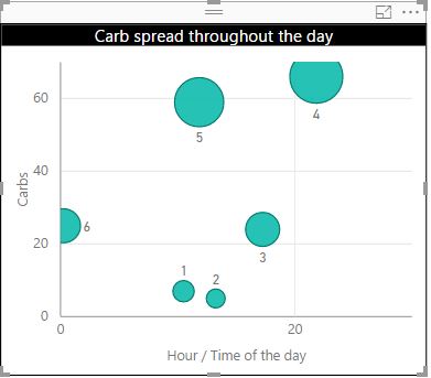 Solved: Plotting times on a graph - Microsoft Fabric Community