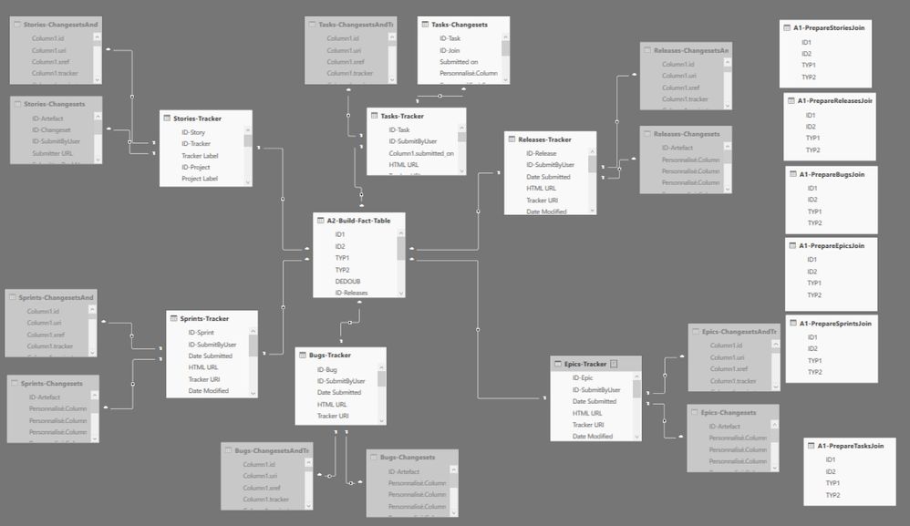 tuleap-api-power-pivot-model.jpeg