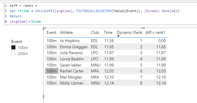 Solved: difference based on dynamic rank - Microsoft Fabric Community