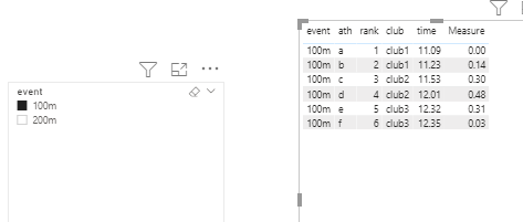 Solved: difference based on dynamic rank - Microsoft Fabric Community