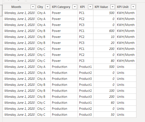 Solved: Power Query for Multiple category - Microsoft Fabric Community