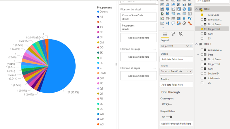 Problem with pie chart measure - Microsoft Fabric Community
