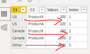 Ordering category and Sub-Category in a matrix - Microsoft Fabric Community