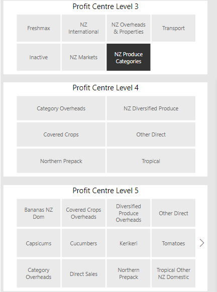 Solved: Dynamic Title based on 3 slicers - Microsoft Fabric Community