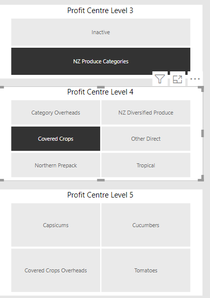 Solved: Dynamic Title based on 3 slicers - Microsoft Fabric Community