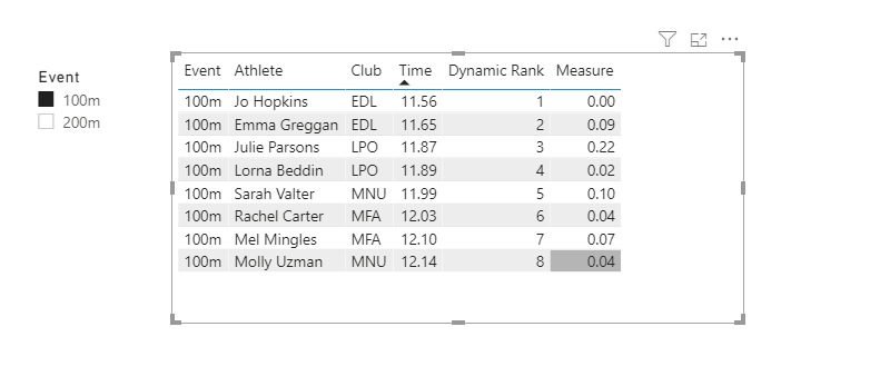 Solved: difference based on dynamic rank - Microsoft Fabric Community