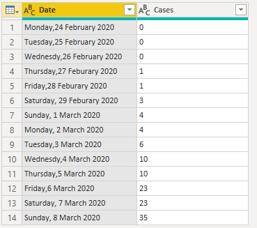 Solved: How to calculate numerical difference between rows - Microsoft ...