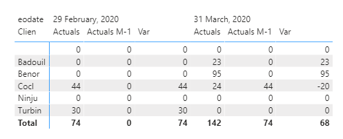 Issue with Previousmonth with blank rows - Microsoft Fabric Community