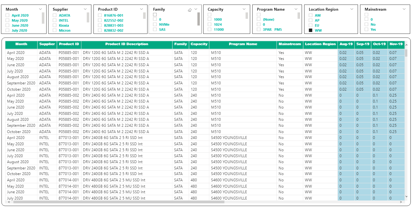 Solved: Hide few column in Table - Microsoft Fabric Community