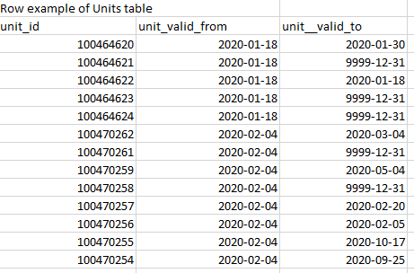 unit_table.png