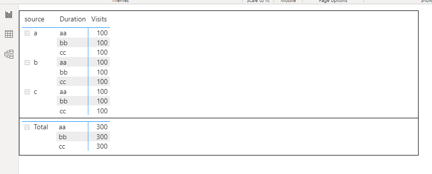 Solved: Multiple Rows in a Final Total - Microsoft Fabric Community
