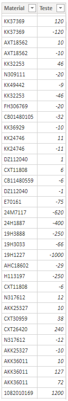 Solved: Sum all values of the under the same name - Microsoft Fabric ...