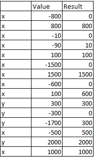 Solved: Sum all values of the under the same name - Microsoft Fabric ...