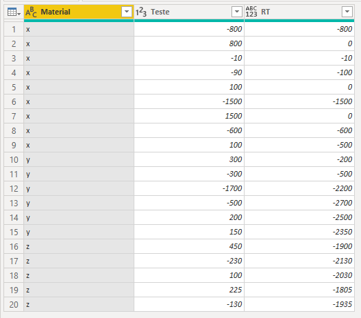 Solved: Sum all values of the under the same name - Microsoft Fabric ...