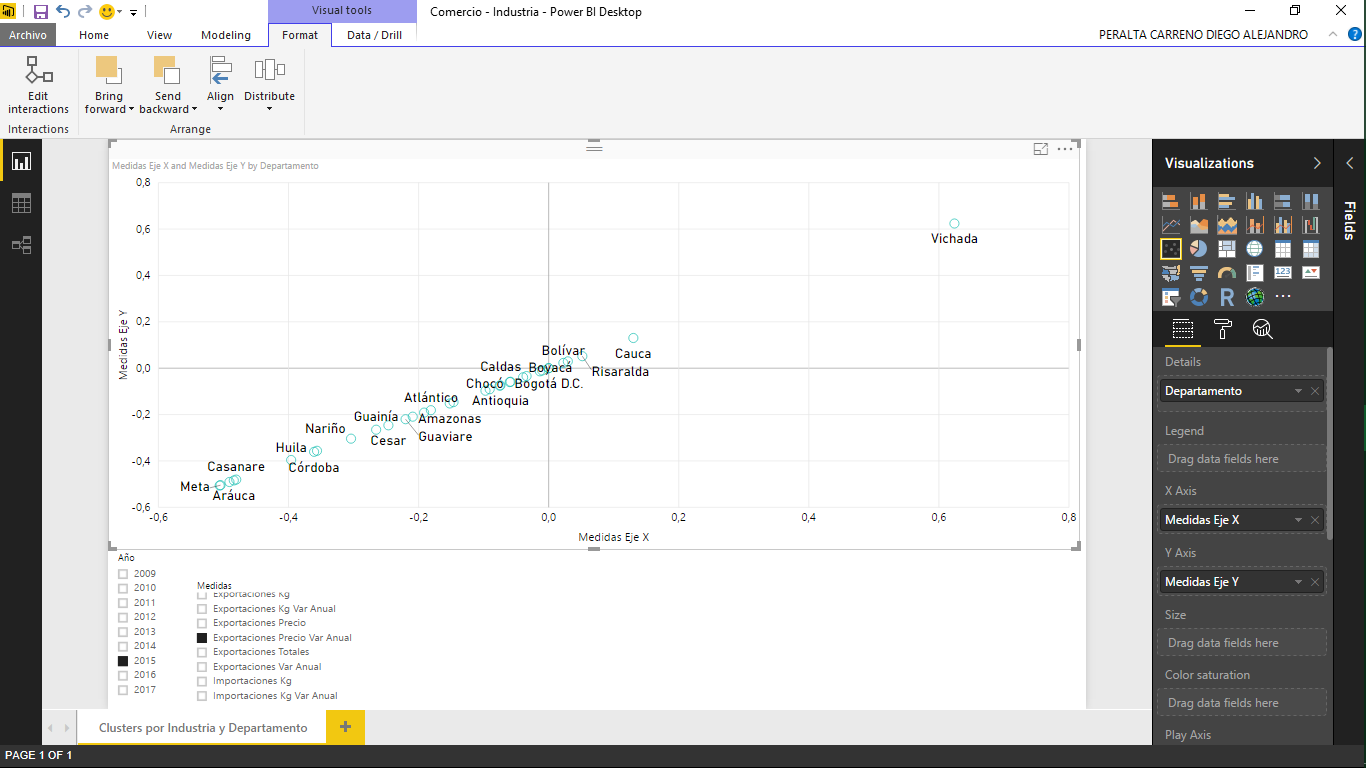 Solved: Scatter Chart with two slicers! - Microsoft Fabric Community