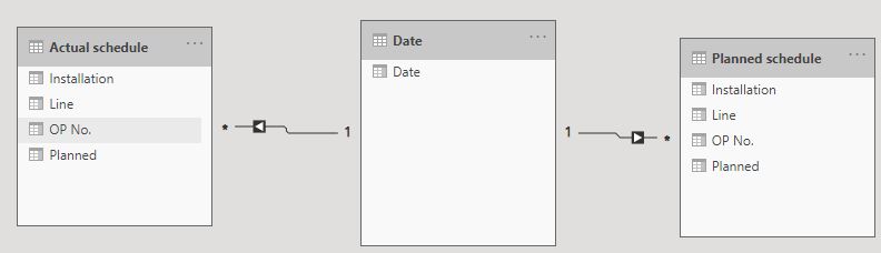 Count of values by date - Microsoft Fabric Community
