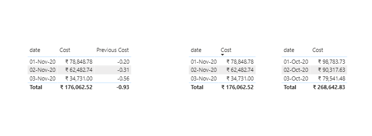 Solved: Incorrect Previous month total - Microsoft Fabric Community