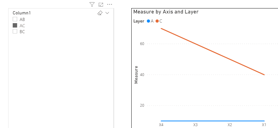 Solved: Line Charts with Filter - Microsoft Fabric Community