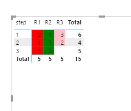 Solved: Color column conditions - Microsoft Fabric Community